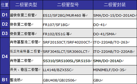 家電通用設(shè)計方案及主用元器件型號